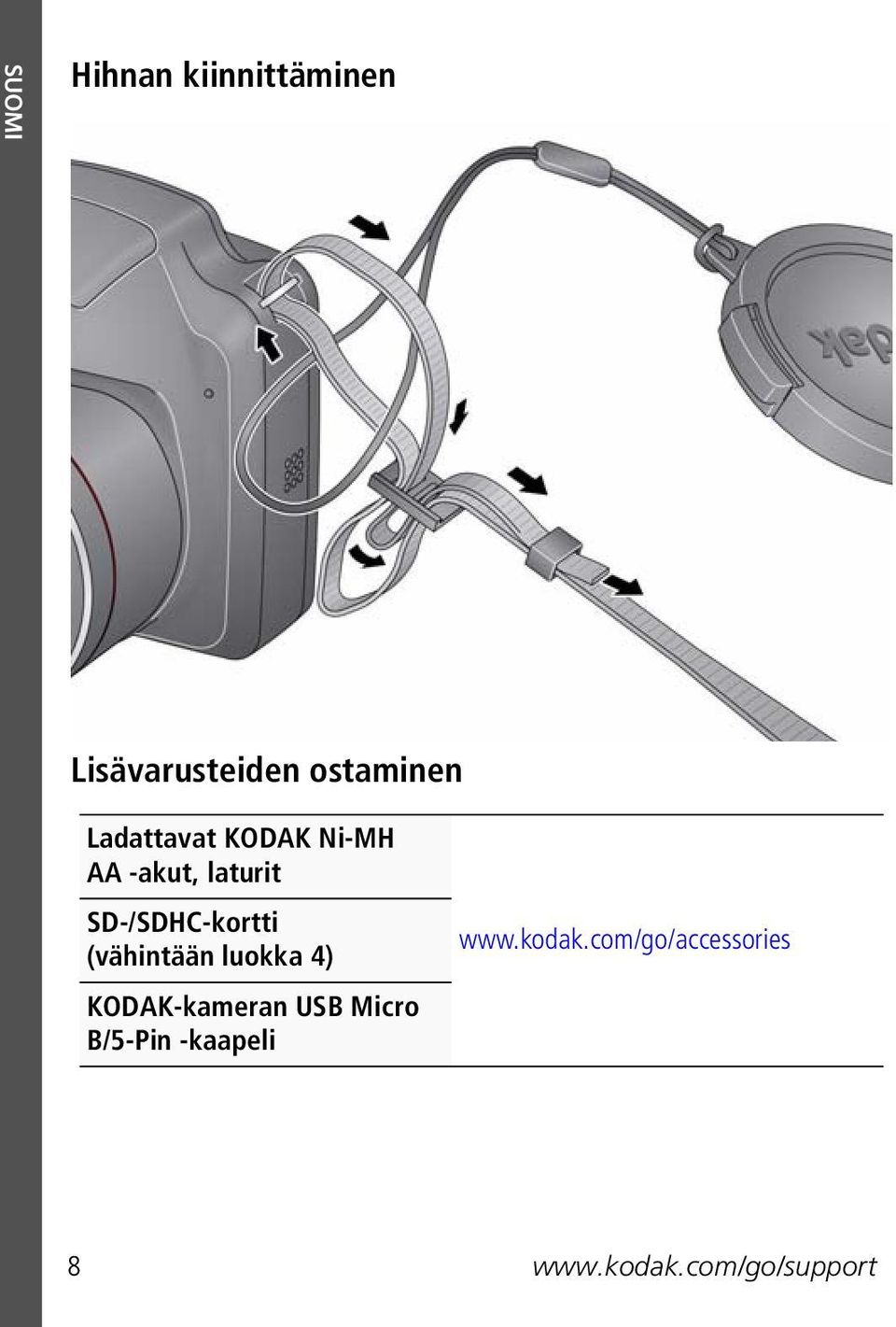 (vähintään luokka 4) KODAK-kameran USB Micro B/5-Pin