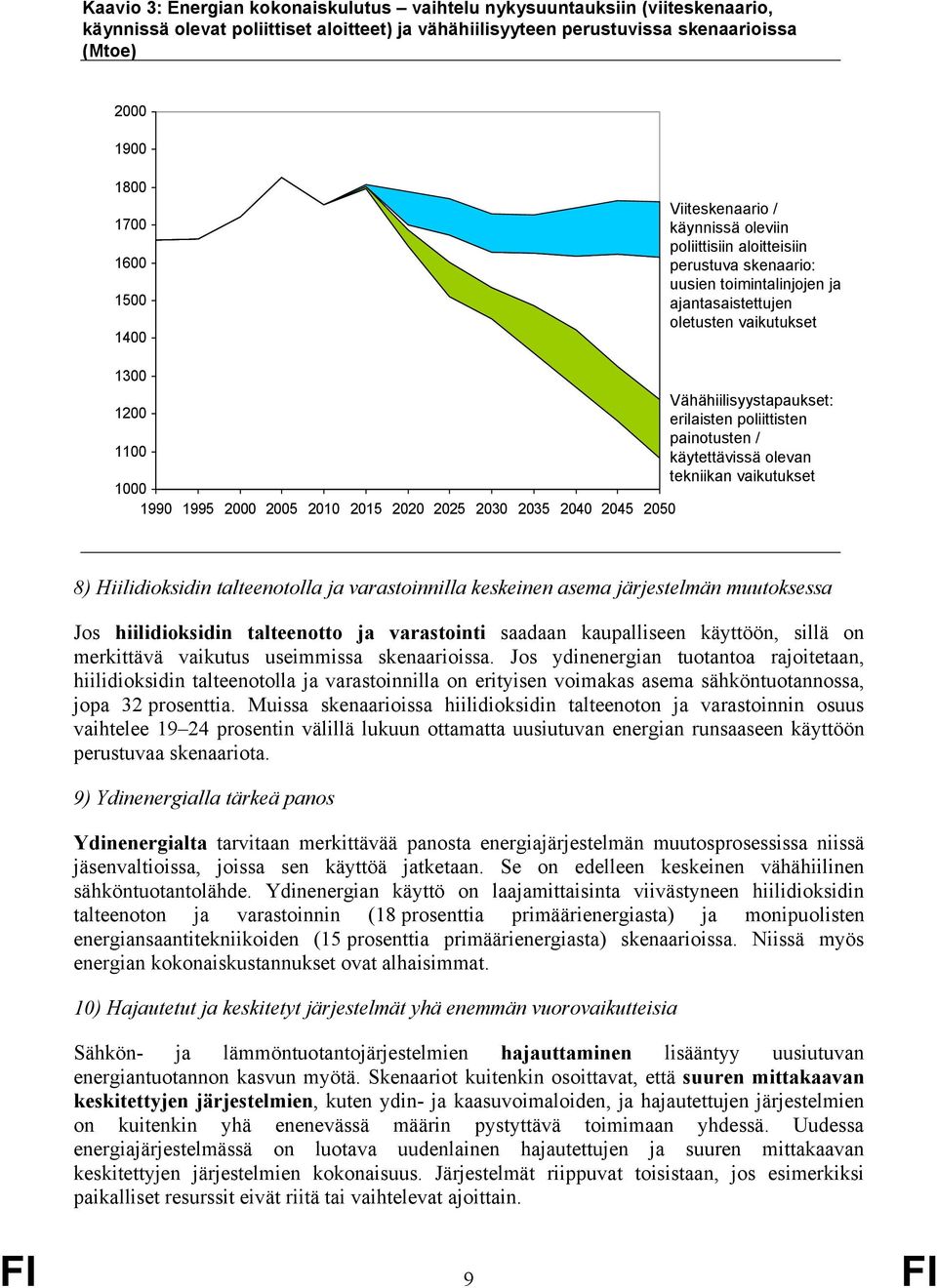 erilaisten poliittisten painotusten / 1100 käytettävissä olevan tekniikan vaikutukset 1000 1990 1995 2000 2005 2010 2015 2020 2025 2030 2035 2040 2045 2050 8) Hiilidioksidin talteenotolla ja