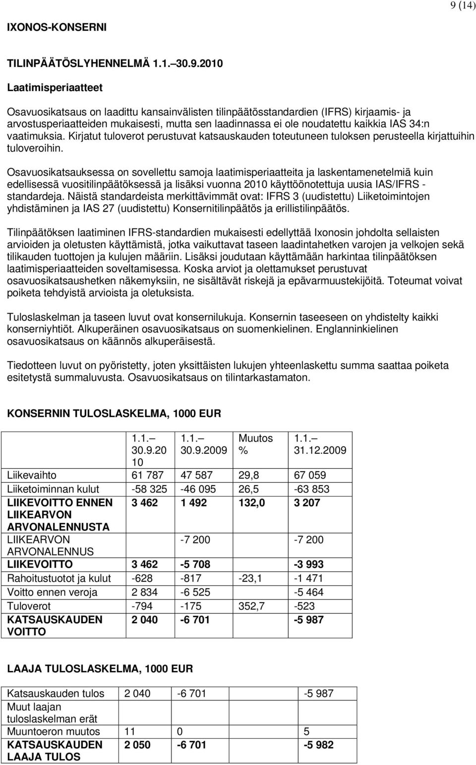 Osavuosikatsauksessa on sovellettu samoja laatimisperiaatteita ja laskentamenetelmiä kuin edellisessä vuositilinpäätöksessä ja lisäksi vuonna 2010 käyttöönotettuja uusia IAS/IFRS - standardeja.