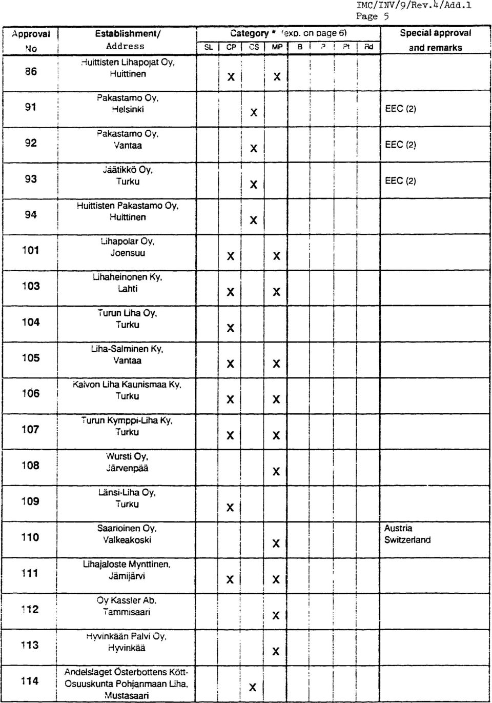 92 Vantaa EEC (2) CäätikköOy, 93 Turku EEC (2) Huittisten 94 Pakastamo Huittinen Oy, Lihaheinonen Ky, 103 Lahti Turun Liha Oy, 104 Turku Uha-Salminen Ky, 105 Vantaa