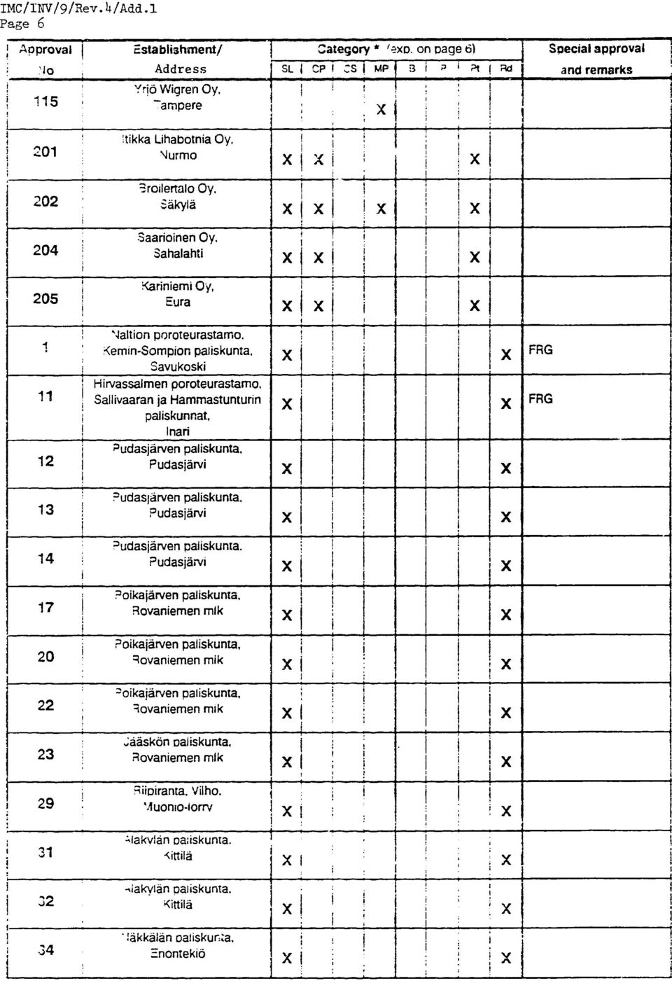 Naltion poroteurastamo.