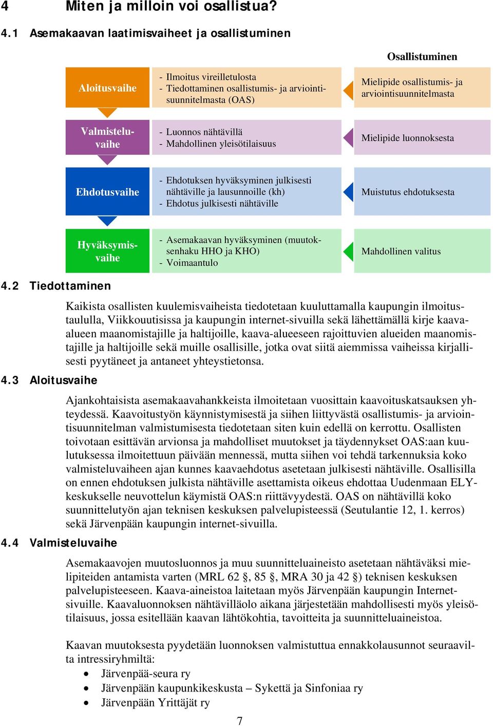 arviointisuunnitelmasta - Luonnos nähtävillä - Mahdollinen yleisötilaisuus Mielipide luonnoksesta Ehdotusvaihe - Ehdotuksen hyväksyminen julkisesti nähtäville ja lausunnoille (kh) - Ehdotus