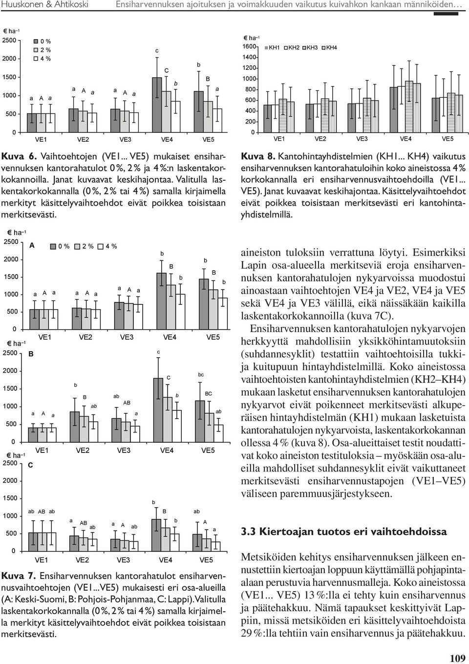 Vlitull lskentkorkoknnll ( %, 2 % ti 4 %) smll kirjimell merkityt käsittelyvihtoehdot eivät poikke toisistn merkitsevästi. h 1 25 C AB B AB AB A c B C c BC A B Kuv 7.