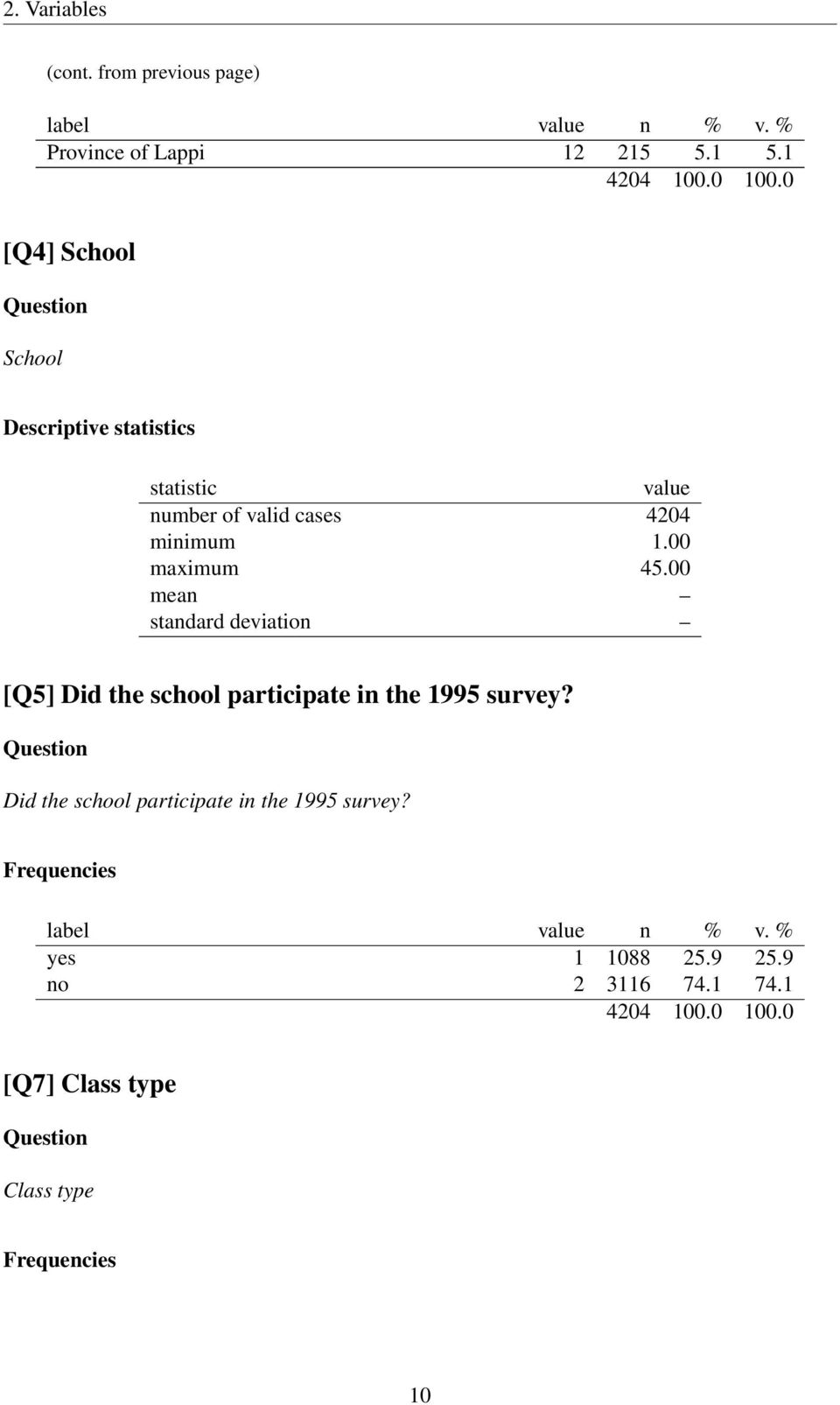 1.00 maximum 45.00 mean standard deviation [Q5] Did the school participate in the 1995 survey?