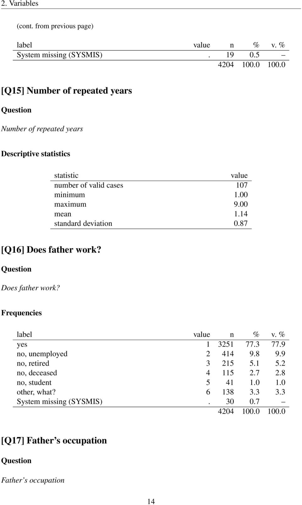 00 maximum 9.00 mean 1.14 standard deviation 0.87 [Q16] Does father work? Does father work? yes 1 3251 77.3 77.