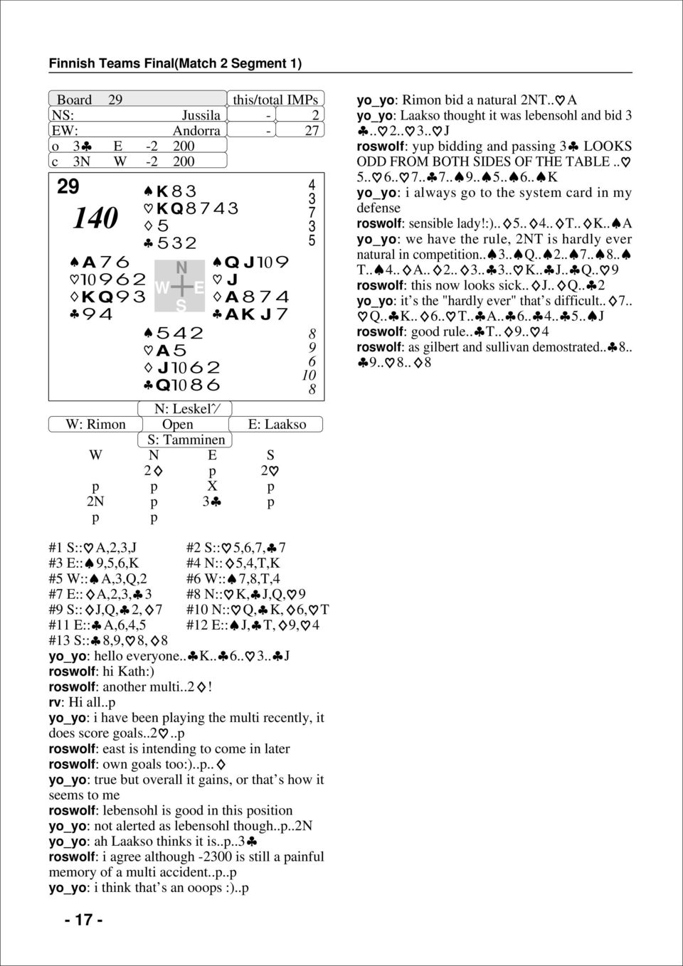 ..... K yo_yo: i always go to the system card in my defense roswolf: sensible lady!:)...... T.. K.. A yo_yo: we have the rule, 2T is hardly ever natural in competition.... Q.. 2...... T.... A.. 2...... K.. J.