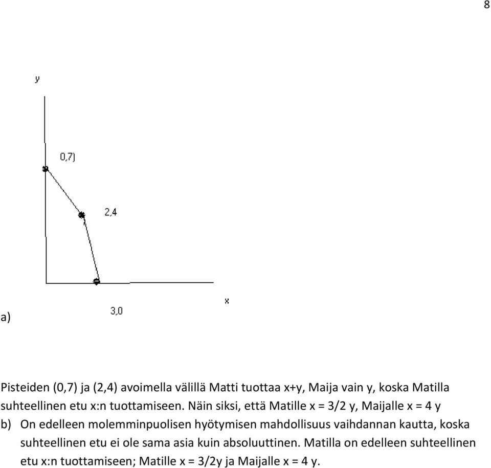 Näin siksi, että Matille x = 3/2 y, Maijalle x = 4 y b) On edelleen molemminpuolisen hyötymisen