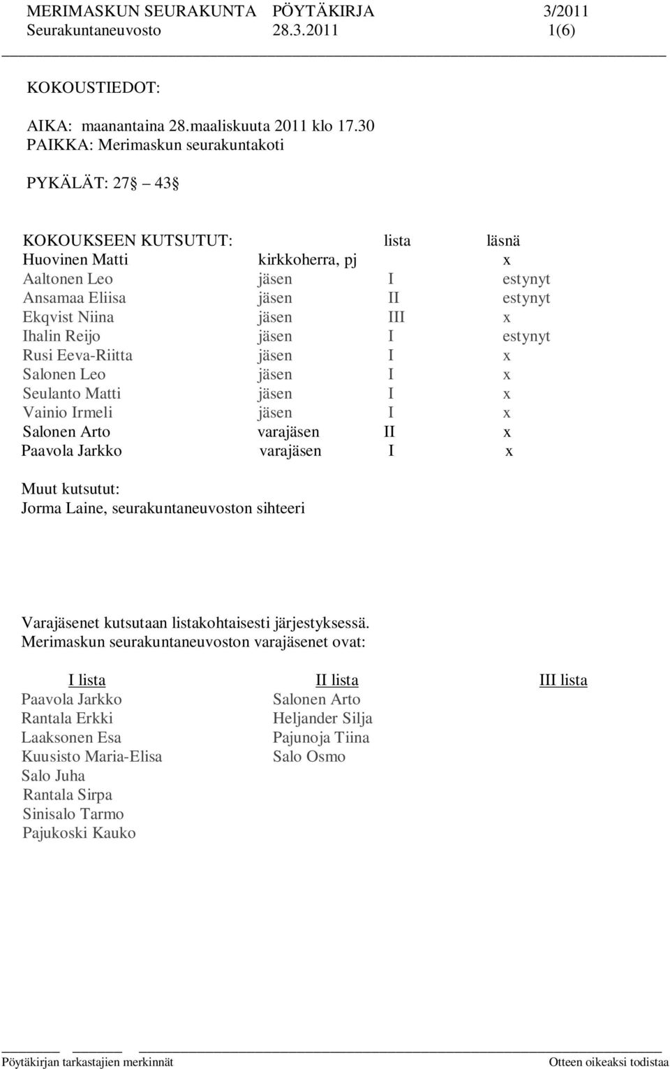 III x Ihalin Reijo jäsen I estynyt Rusi Eeva-Riitta jäsen I x Salonen Leo jäsen I x Seulanto Matti jäsen I x Vainio Irmeli jäsen I x Salonen Arto varajäsen II x Paavola Jarkko varajäsen I x Muut