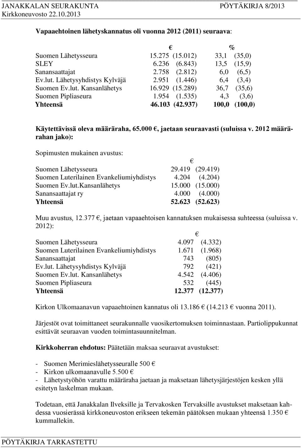 937) 100,0 (100,0) Käytettävissä oleva määräraha, 65.000, jaetaan seuraavasti (suluissa v. 2012 määrärahan jako): Sopimusten mukainen avustus: Suomen Lähetysseura 29.419 (29.