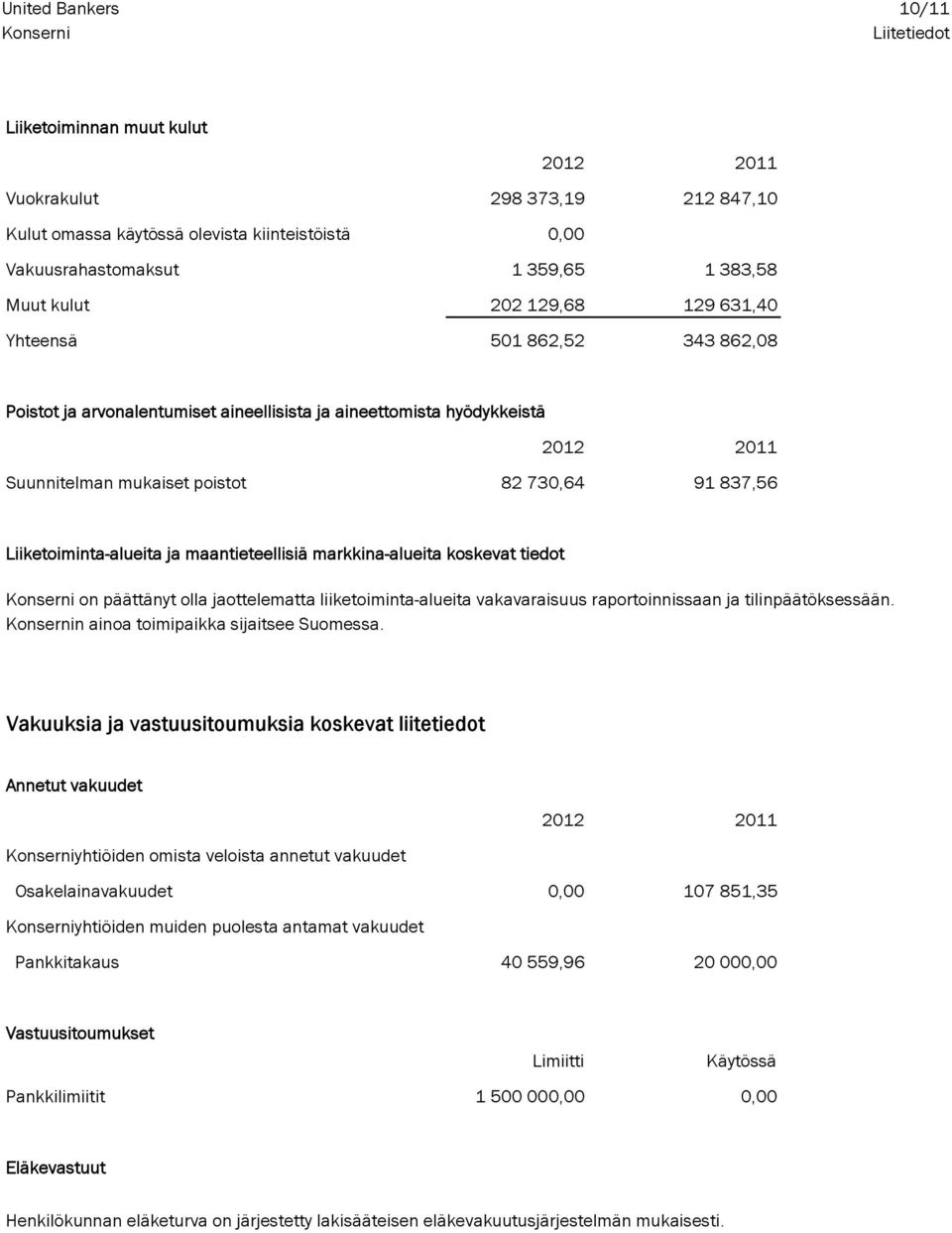 Liiketoiminta-alueita ja maantieteellisiä markkina-alueita koskevat tiedot Konserni on päättänyt olla jaottelematta liiketoiminta-alueita vakavaraisuus raportoinnissaan ja tilinpäätöksessään.