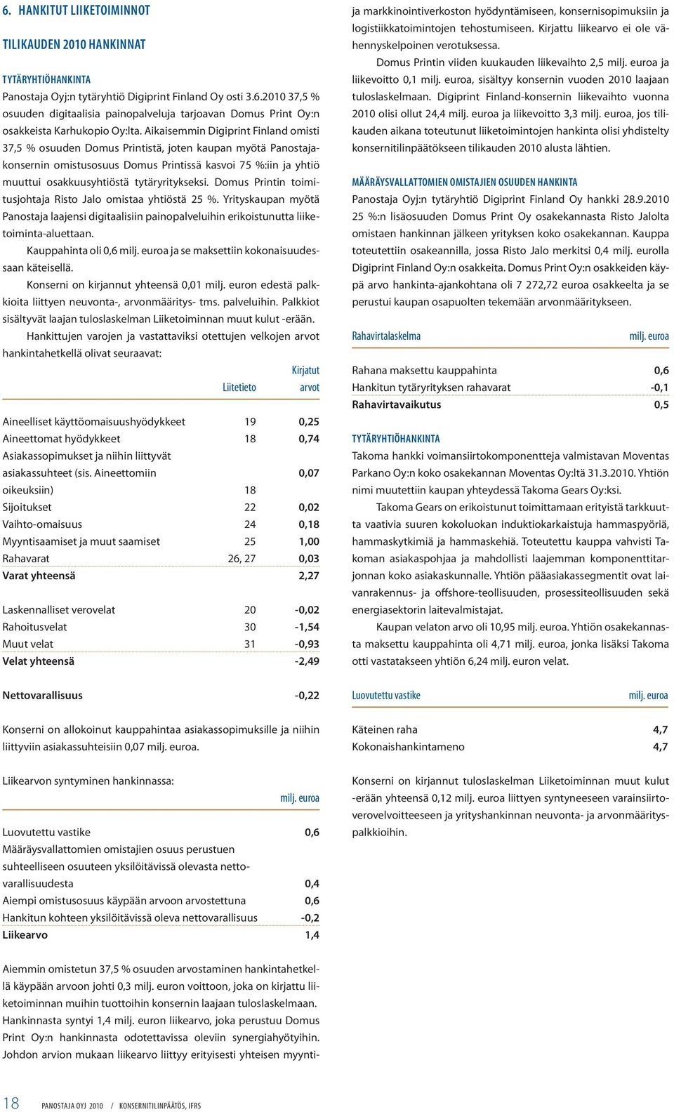 tytäryritykseksi. Domus Printin toimitusjohtaja Risto Jalo omistaa yhtiöstä 25 %. Yrityskaupan myötä Panostaja laajensi digitaalisiin painopalveluihin erikoistunutta liiketoiminta-aluettaan.