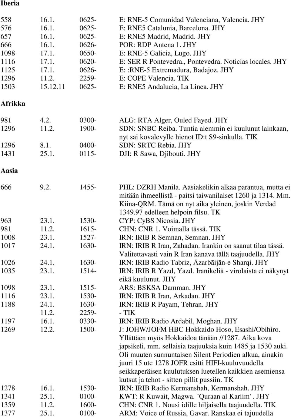 TIK 1503 15.12.11 0625- E: RNE5 Andalucia, La Linea. JHY Afrikka 981 4.2. 0300- ALG: RTA Alger, Ouled Fayed. JHY 1296 11.2. 1900- SDN: SNBC Reiba.