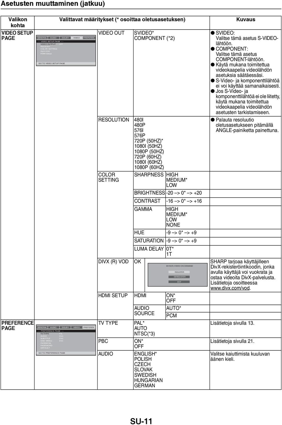 PREFERENCE PAGE - - PAL ENG ENG ENG GO TO PREFERENCE PAGE PREFEREN.