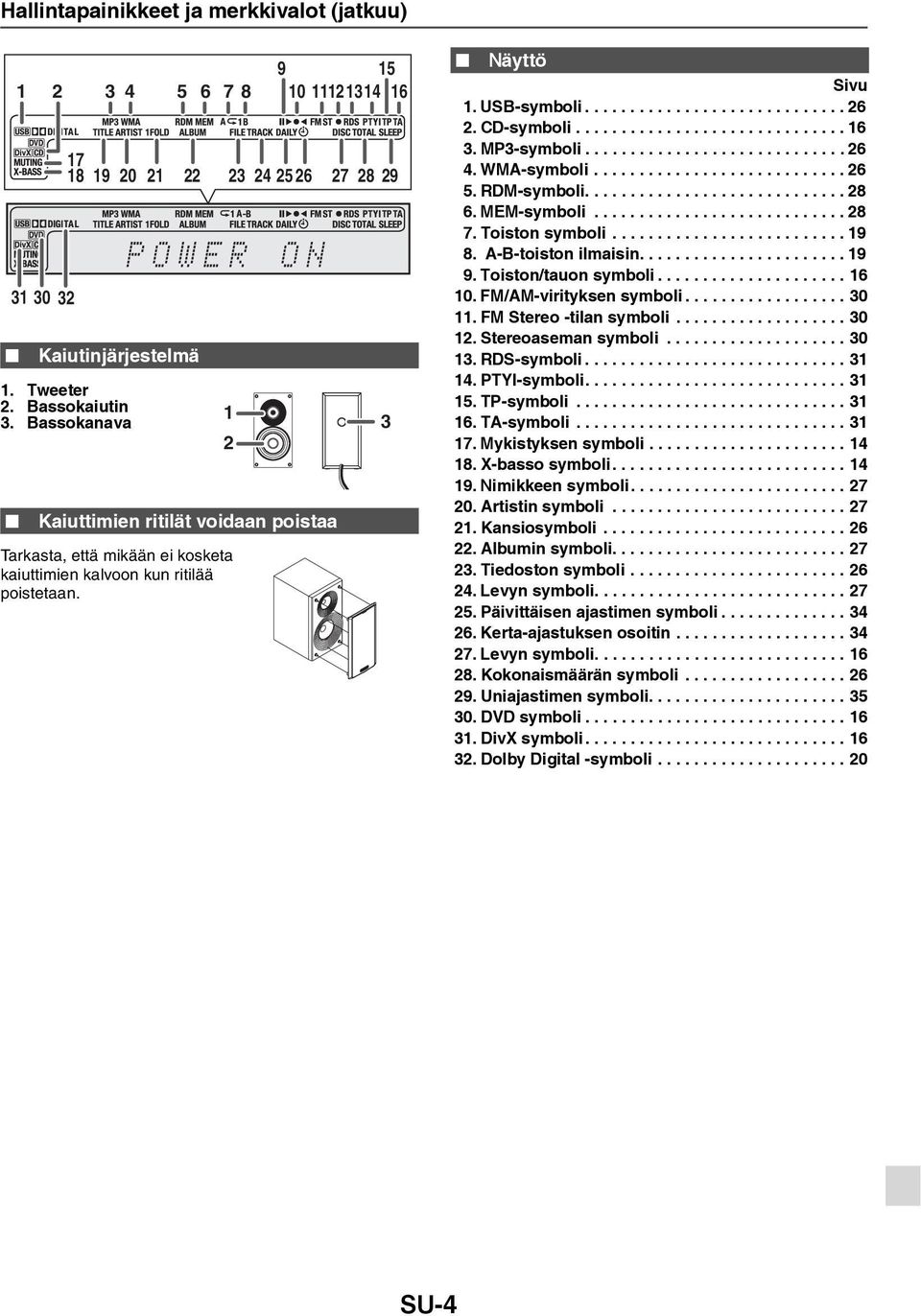 23 24 25 26 1 2 9 15 10 11121314 16 27 28 29 3 Näyttö Sivu 1. USB-symboli............................. 26 2. CD-symboli.............................. 16 3. MP3-symboli............................. 26 4.