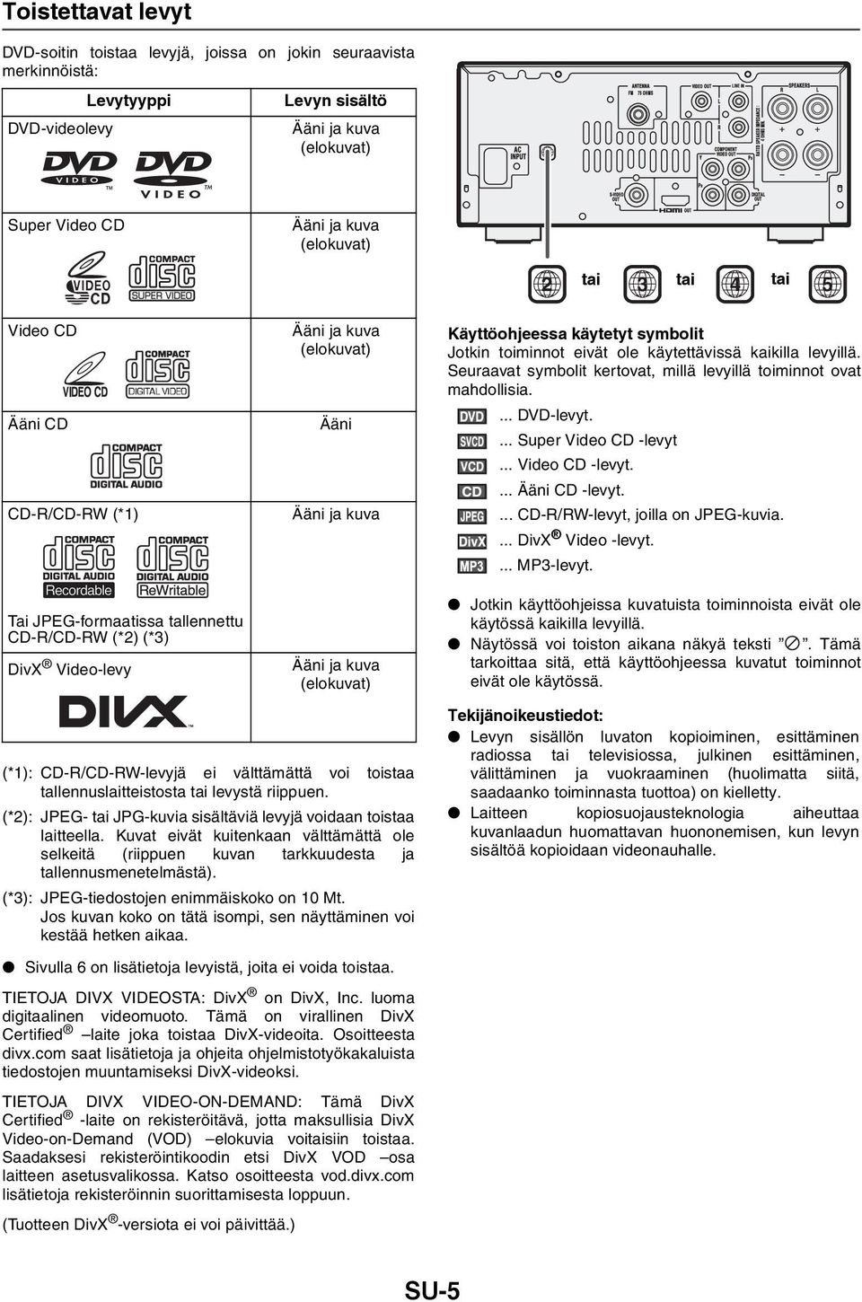 Seuraavat symbolit kertovat, millä levyillä toiminnot ovat mahdollisia.... DVD-levyt.... Super Video CD -levyt... Video CD -levyt.... Ääni CD -levyt.... CD-R/RW-levyt, joilla on JPEG-kuvia.