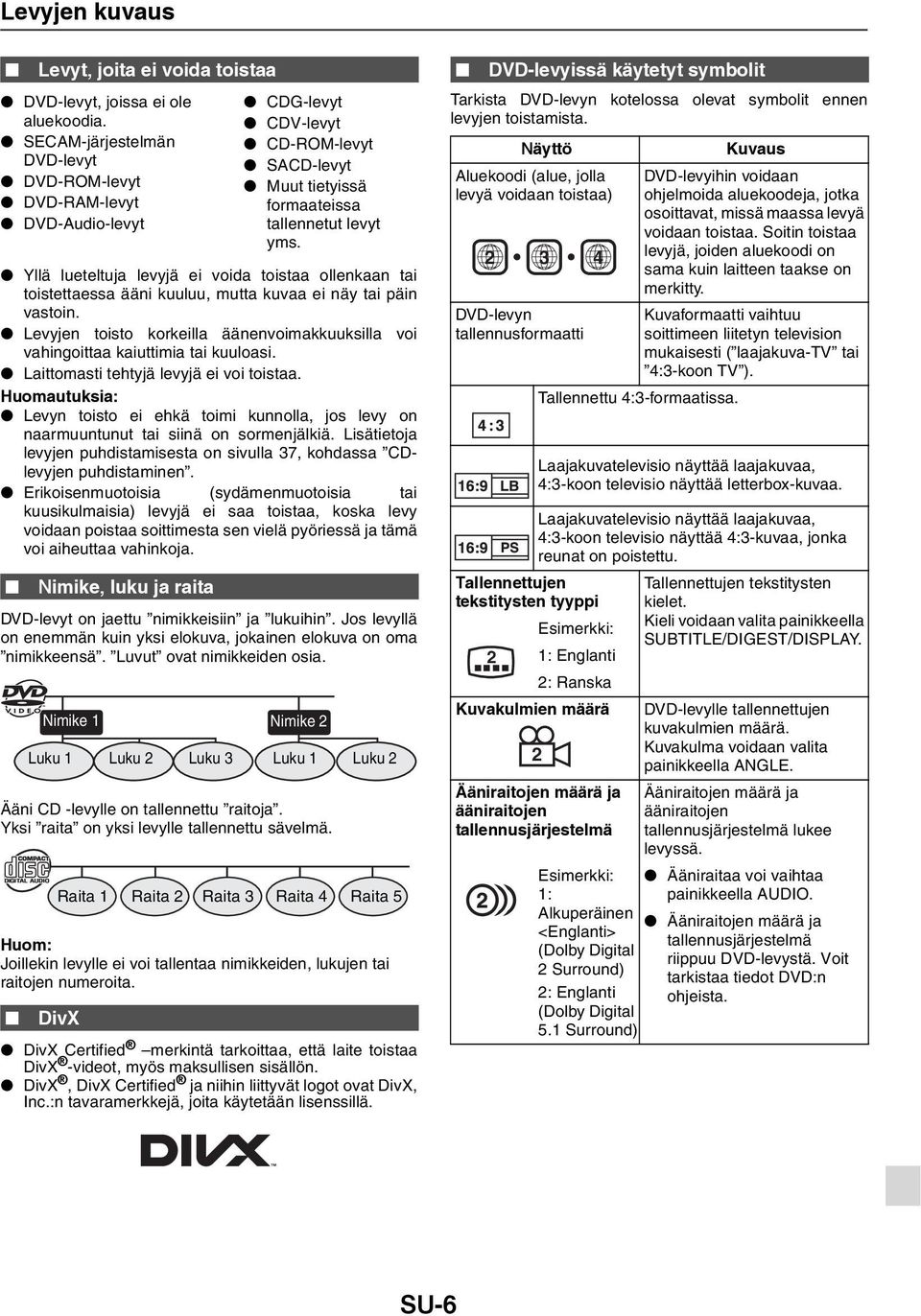 Yllä lueteltuja levyjä ei voida toistaa ollenkaan tai toistettaessa ääni kuuluu, mutta kuvaa ei näy tai päin vastoin.