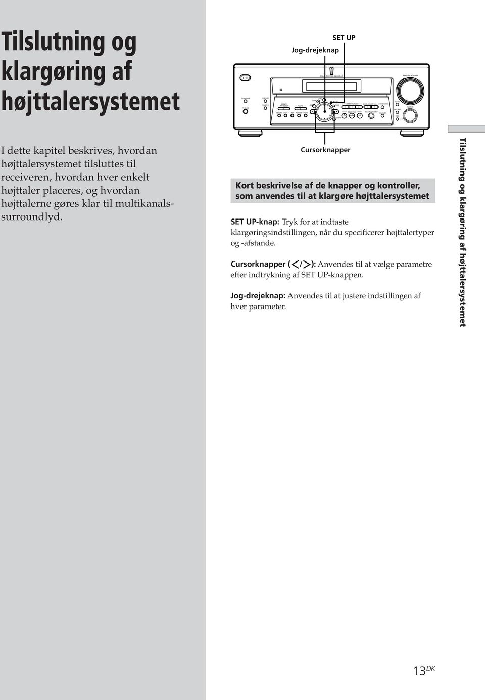 DIECT MEMOY SHIFT PTY FM MODE FM/AM EQUAIZE A.F.D. MODE 2CH ENTE MUTG PUT MODE MODE MASTE VOUME + FUNCTION I dette kapitel beskrives, hvordan højttalersystemet tilsluttes til receiveren, hvordan hver