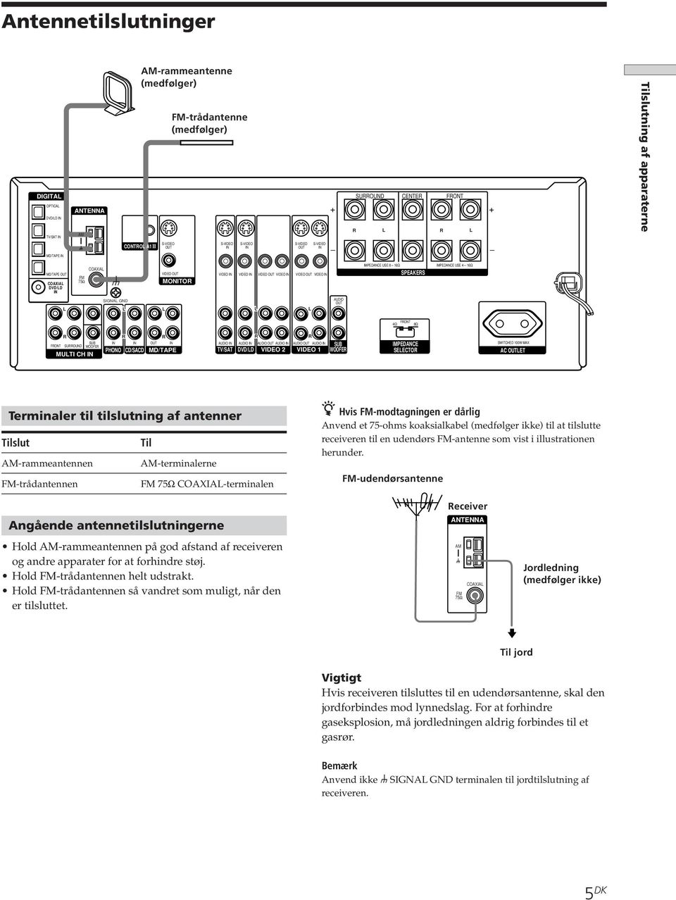 PHONO CD/SACD MD/TAPE TV/SAT DVD/D VIDEO 2 VIDEO 1 AUDIO SUB WOOFE IMPEDANCE SEECTO SWITCHED 100W MAX AC ET Terminaler til tilslutning af antenner Tilslut Til AM-rammeantennen AM-terminalerne