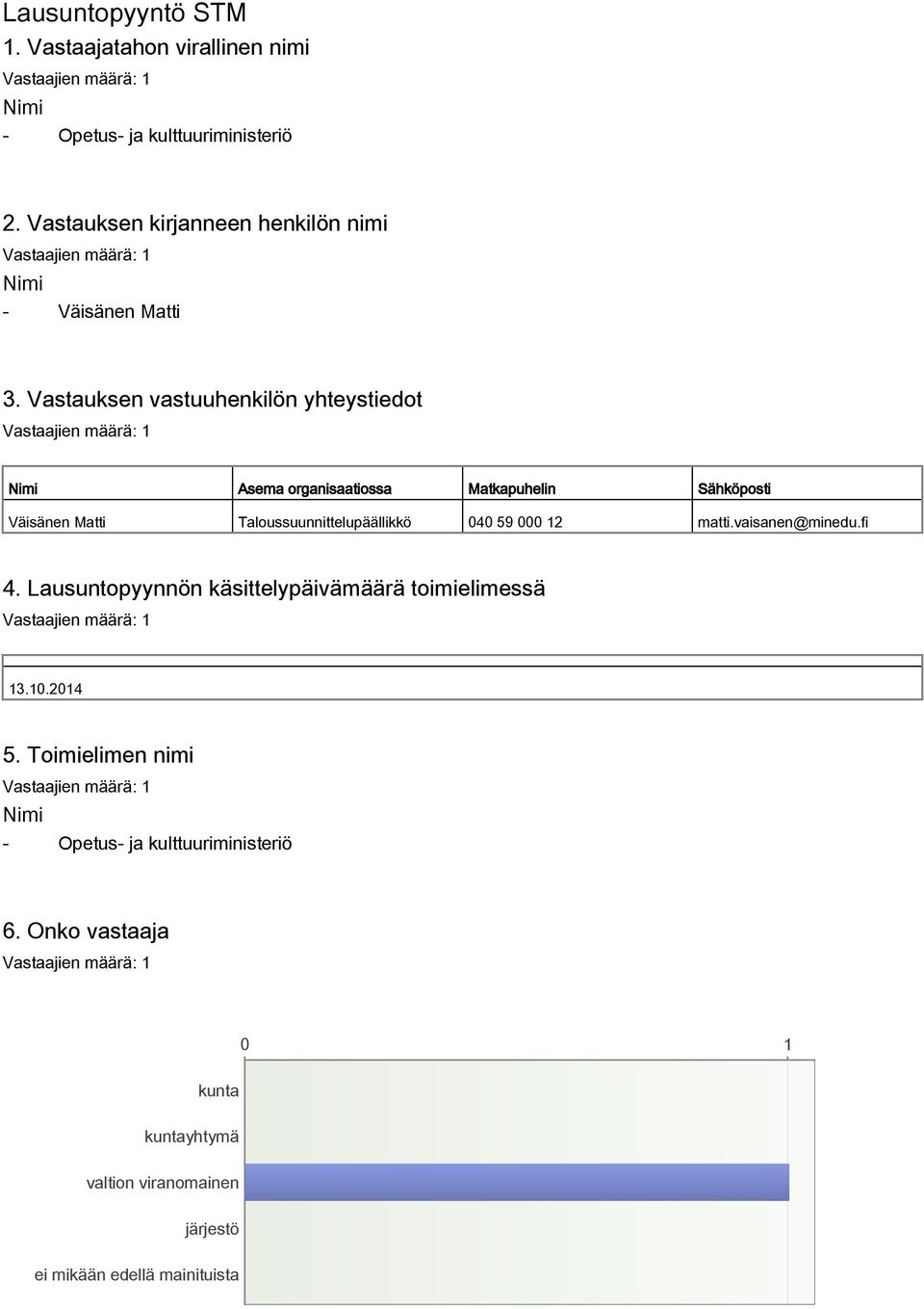 Vastauksen vastuuhenkilön yhteystiedot Nimi Asema organisaatiossa Matkapuhelin Sähköposti Väisänen Matti Taloussuunnittelupäällikkö