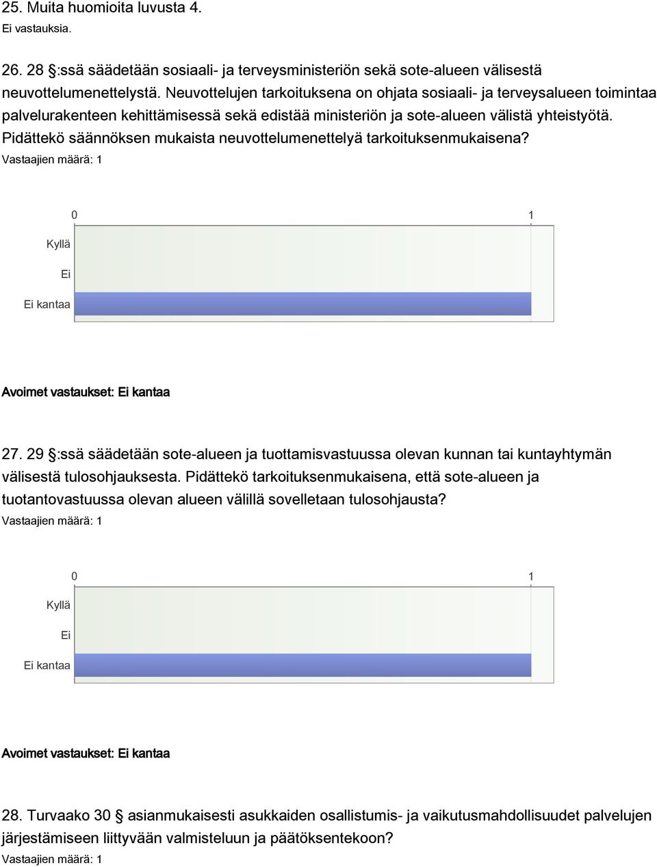 Pidättekö säännöksen mukaista neuvottelumenettelyä tarkoituksenmukaisena? kantaa Avoimet vastaukset: kantaa 27.