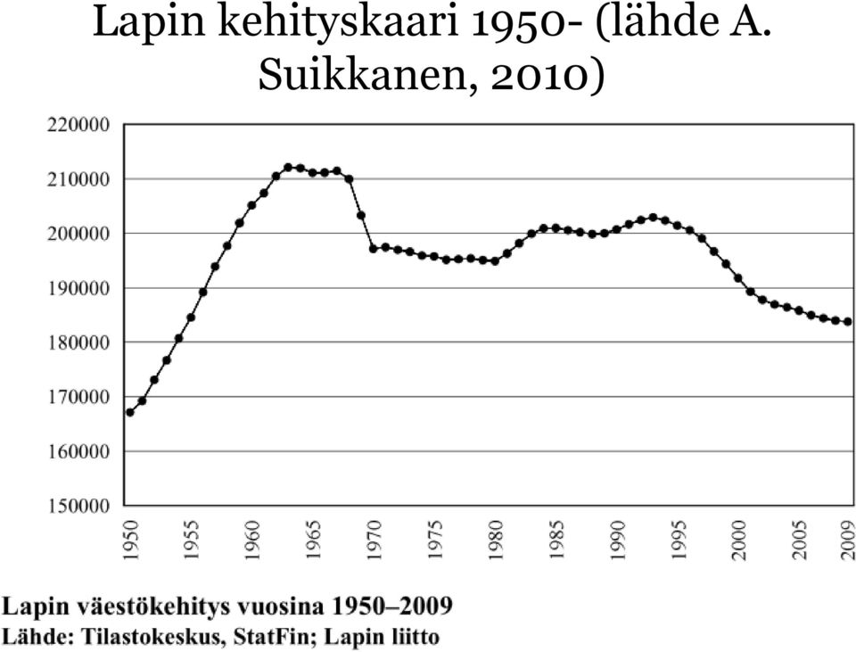 1950- (lähde