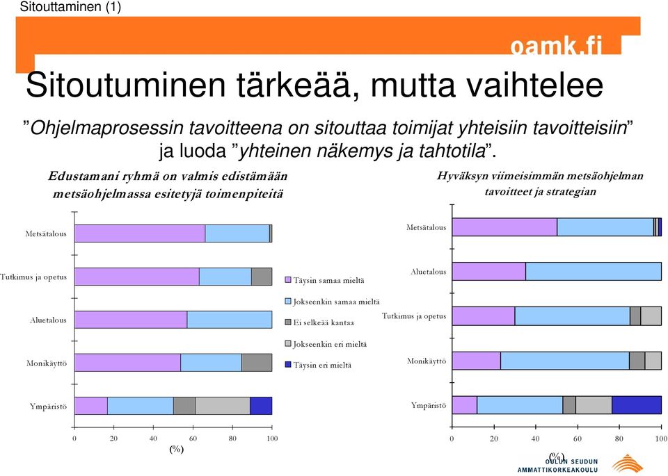 Edustamani ryhmä on valmis edistämään metsäohjelmassa esitetyjä toimenpiteitä Hyväksyn viimeisimmän metsäohjelman tavoitteet ja strategian