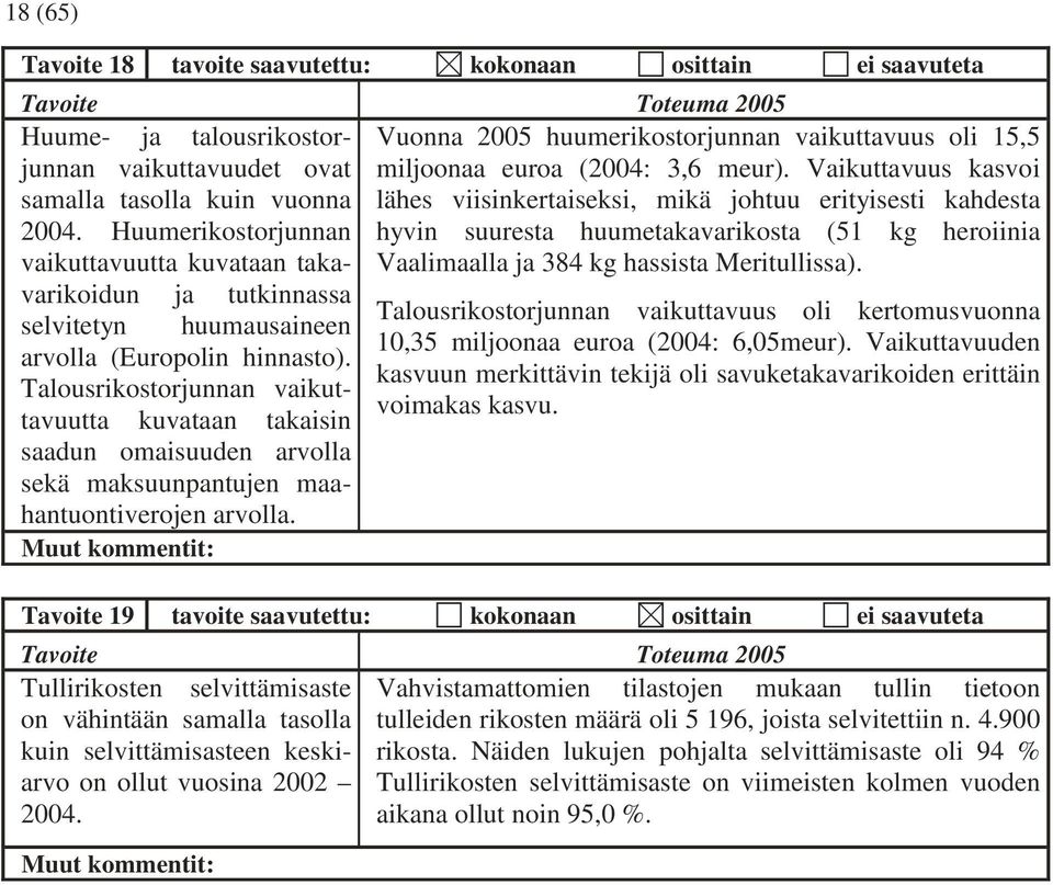 Talousrikostorjunnan vaikuttavuutta kuvataan takaisin saadun omaisuuden arvolla sekä maksuunpantujen maahantuontiverojen arvolla.