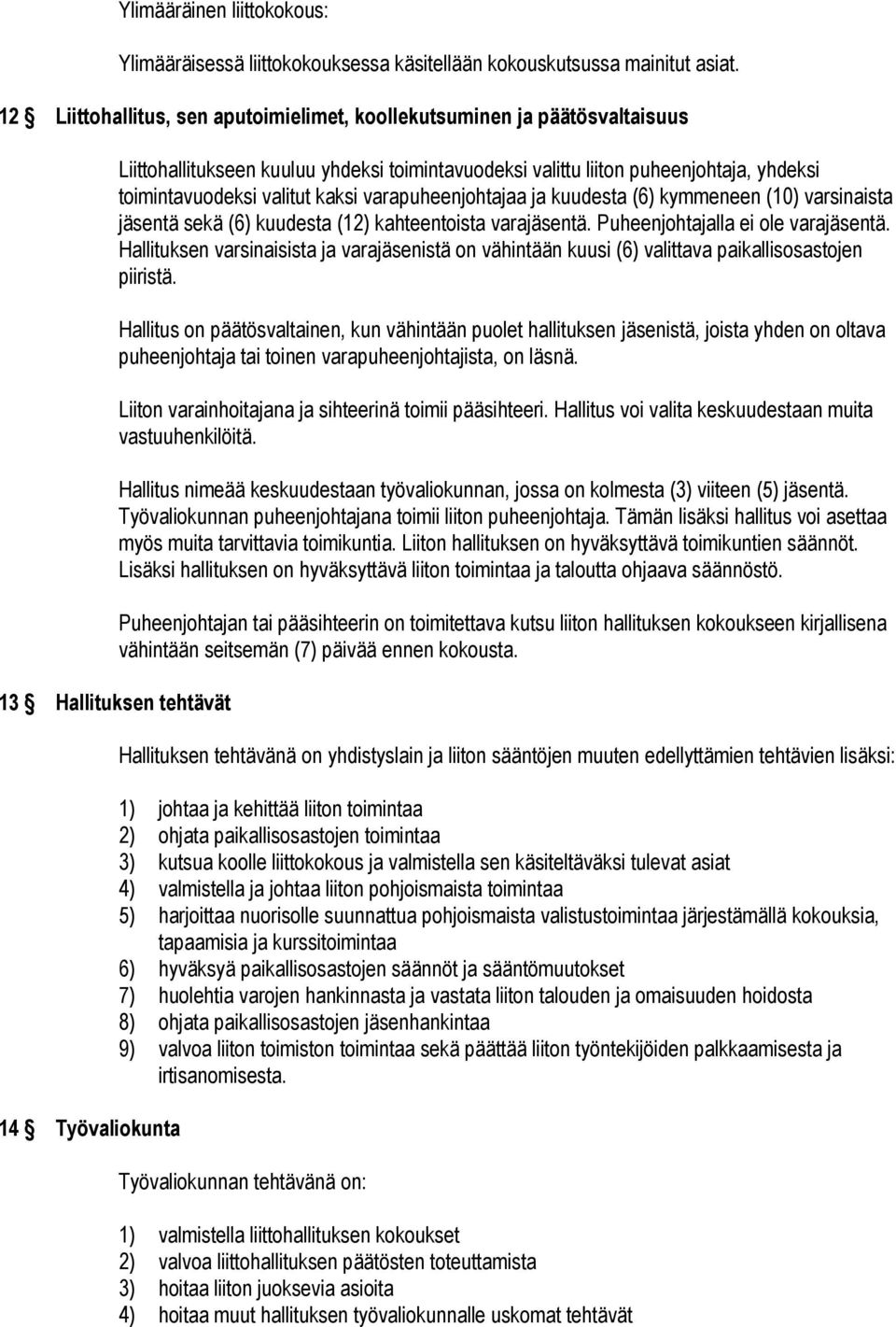 yhdeksi toimintavuodeksi valitut kaksi varapuheenjohtajaa ja kuudesta (6) kymmeneen (10) varsinaista jäsentä sekä (6) kuudesta (12) kahteentoista varajäsentä. Puheenjohtajalla ei ole varajäsentä.