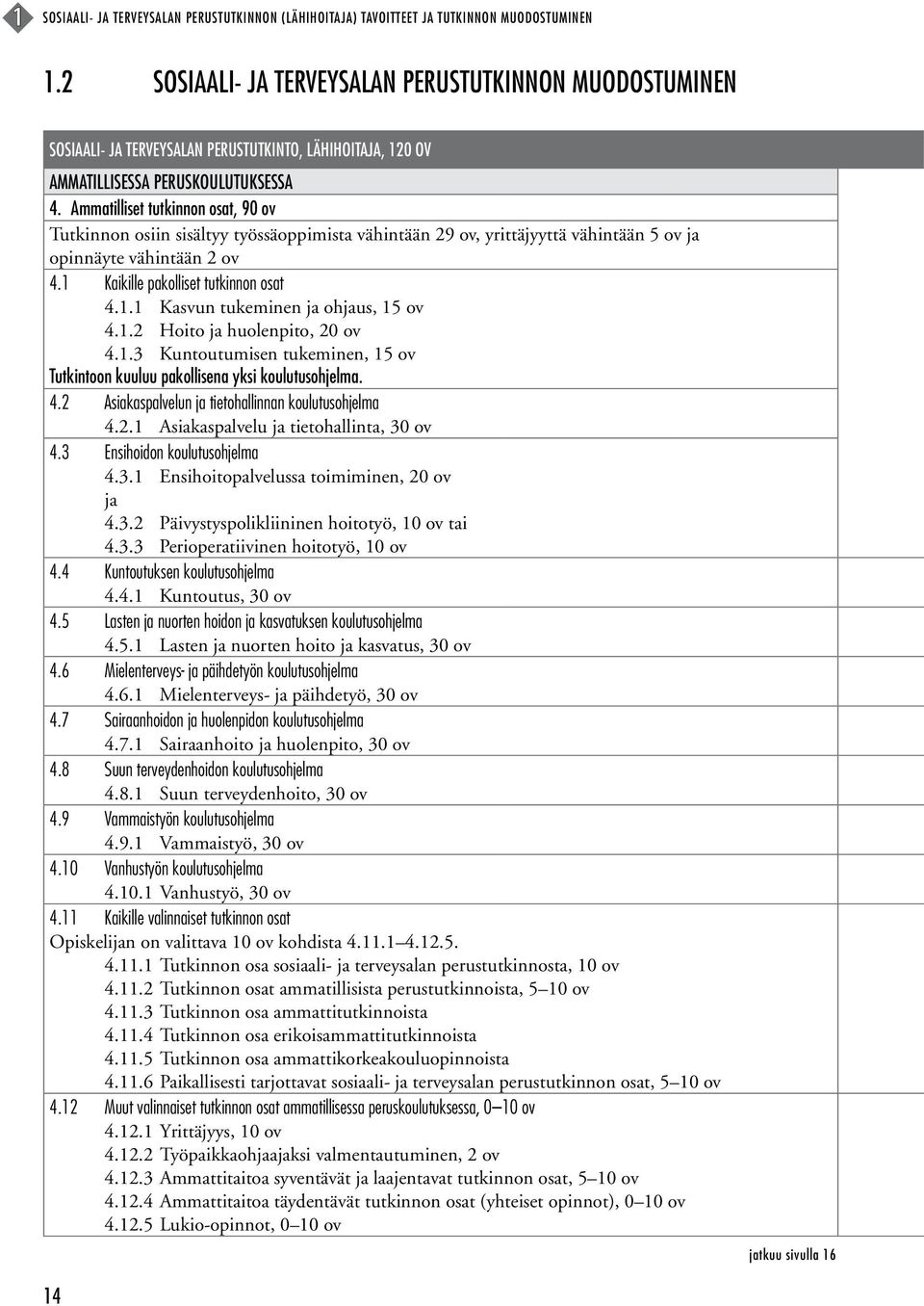 Ammatilliset tutkinnon osat, 90 ov Tutkinnon osiin sisältyy työssäoppimista vähintään 29 ov, yrittäjyyttä vähintään 5 ov ja opinnäyte vähintään 2 ov 4.1 Kaikille pakolliset tutkinnon osat 4.1.1 Kasvun tukeminen ja ohjaus, 15 ov 4.