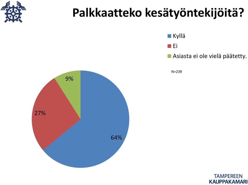 Kyllä Ei Asiasta ei