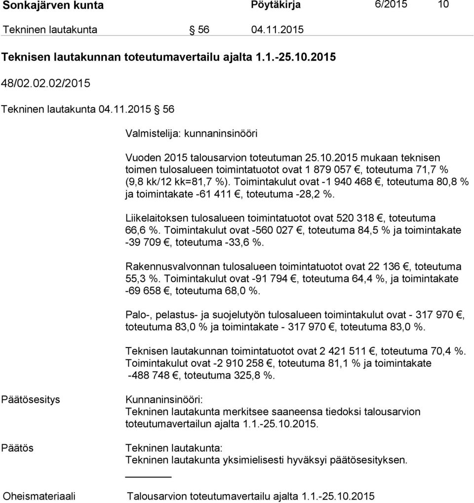 Toimintakulut ovat -1 940 468, toteutuma 80,8 % ja toimintakate -61 411, toteutuma -28,2 %. Liikelaitoksen tulosalueen toimintatuotot ovat 520 318, toteutuma 66,6 %.