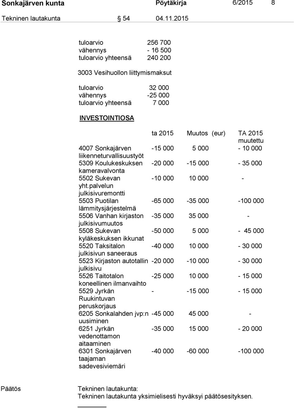 liikenneturvallisuustyöt 5309 Koulukeskuksen kameravalvonta 5502 Sukevan yht.