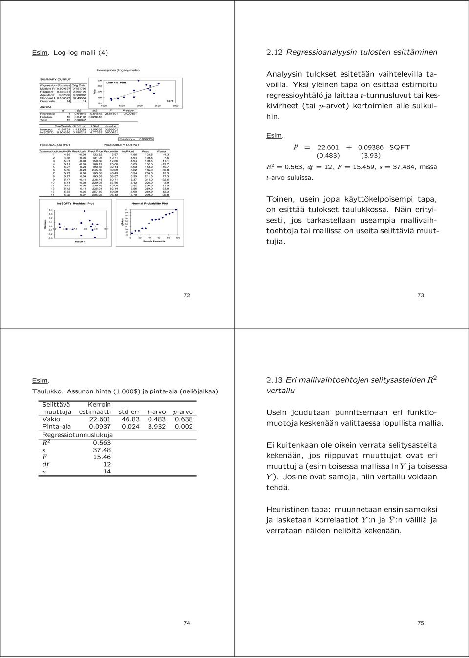 98947 Coefficients Std Error t Stat P-value -1.56751 1.433359-1.9359.29562 Intercept ln(sqft).98626.19216 4.77682.451 Elasticity =.