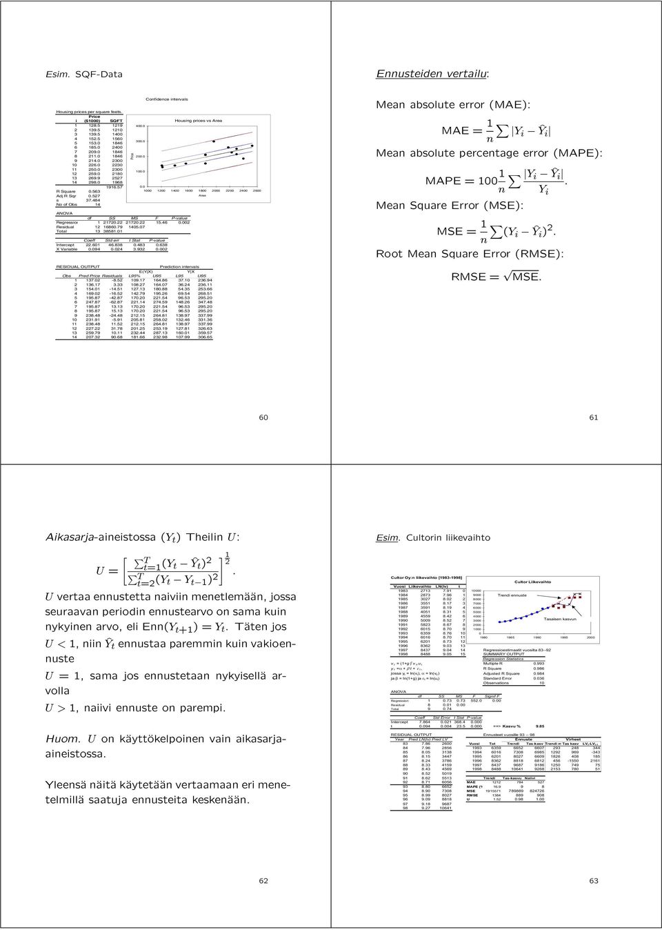 484 No of Obs 14 Price ANOVA df SS MS F P-value 2172.22 2172.22 15.46.2 Regression 1 Residual 12 1686.79 145.7 Total 13 38581.1 Std err t Stat Coeff P-value Intercept 22.61 46.838.483.638 X Variable.