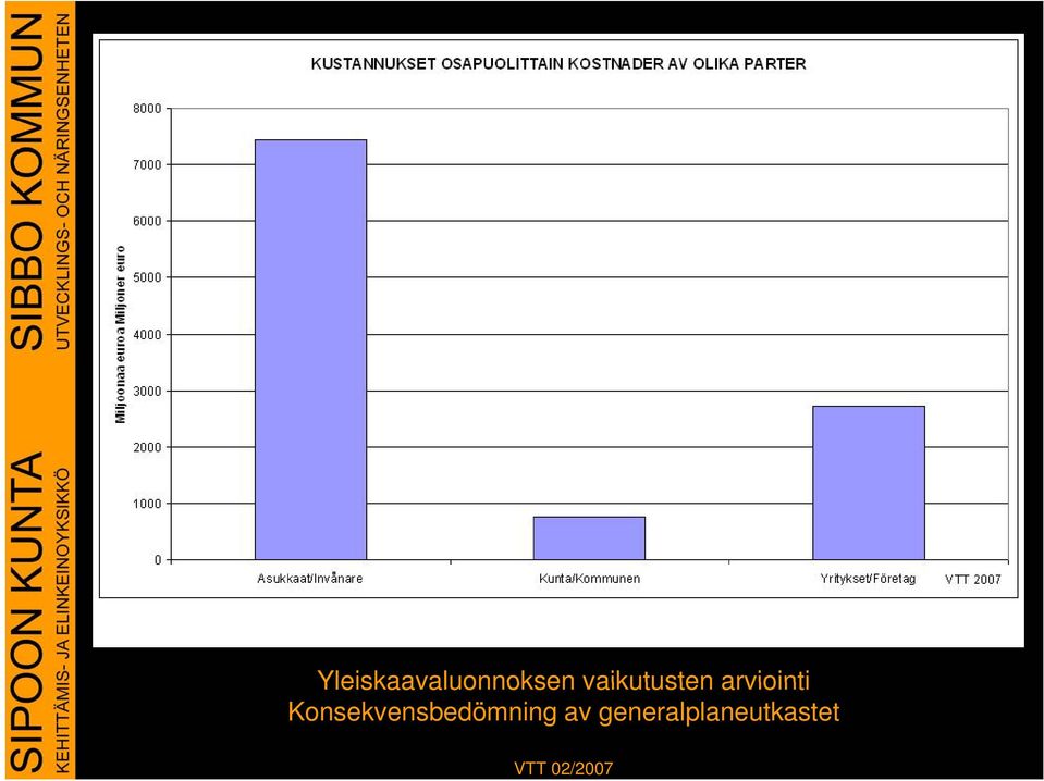 Konsekvensbedömning av