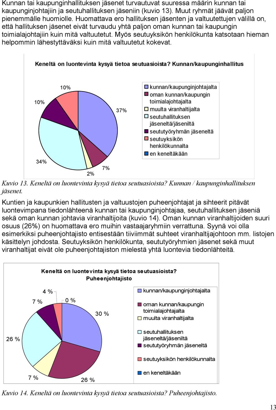 Myös seutuyksikön henkilökunta katsotaan hieman helpommin lähestyttäväksi kuin mitä valtuutetut kokevat. Keneltä on luontevinta kysyä tietoa seutuasioista?