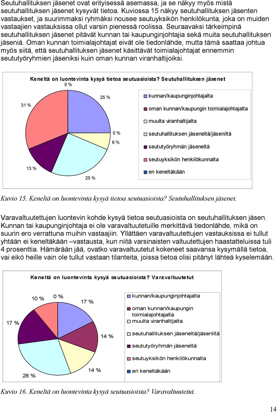 Seuraavaksi tärkeimpinä seutuhallituksen jäsenet pitävät kunnan tai kaupunginjohtajia sekä muita seutuhallituksen jäseniä.