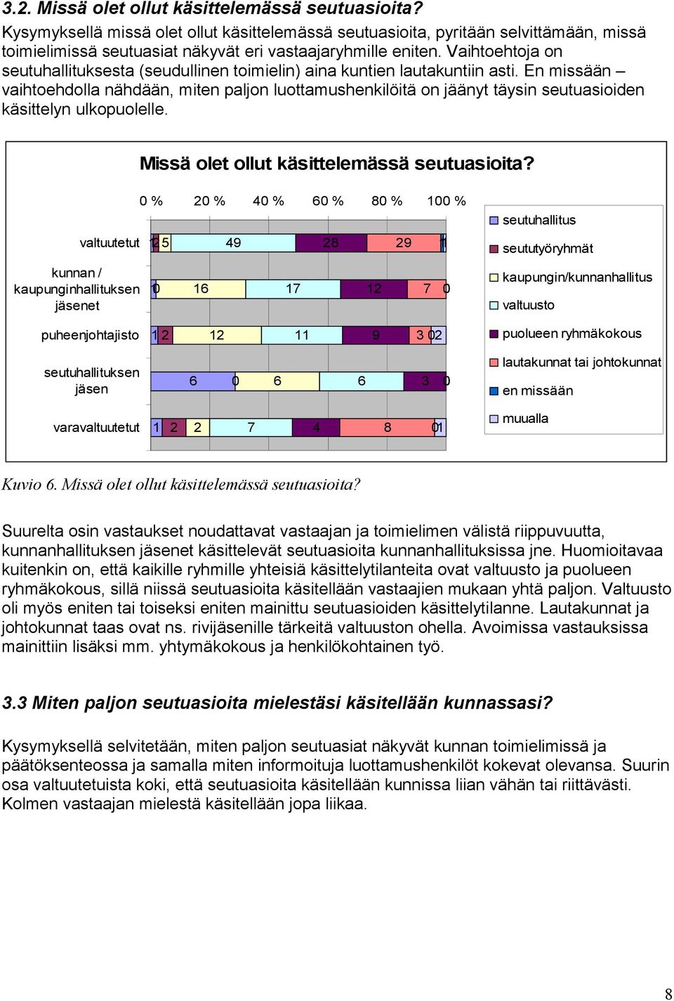 En missään vaihtoehdolla nähdään, miten paljon luottamushenkilöitä on jäänyt täysin seutuasioiden käsittelyn ulkopuolelle. Missä olet ollut käsittelemässä seutuasioita?