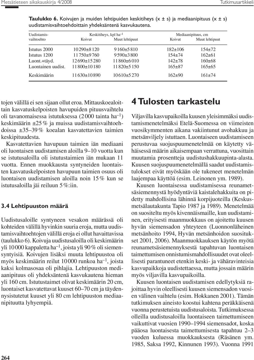 162±61 Luont.+täyd. 12690±15280 11860±6010 142±78 160±68 Luontainen uudist.