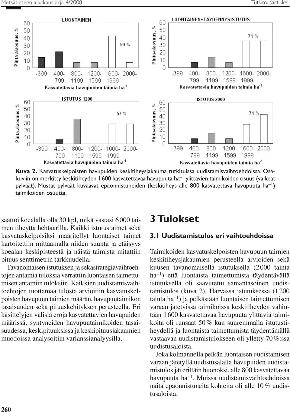 Mustat pylväät kuvaavat epäonnistuneiden (keskitiheys alle 800 kasvatettava havupuuta ha 1 ) taimikoiden osuutta. saattoi koealalla olla 30 kpl, mikä vastasi 6 000 taimen tiheyttä hehtaarilla.
