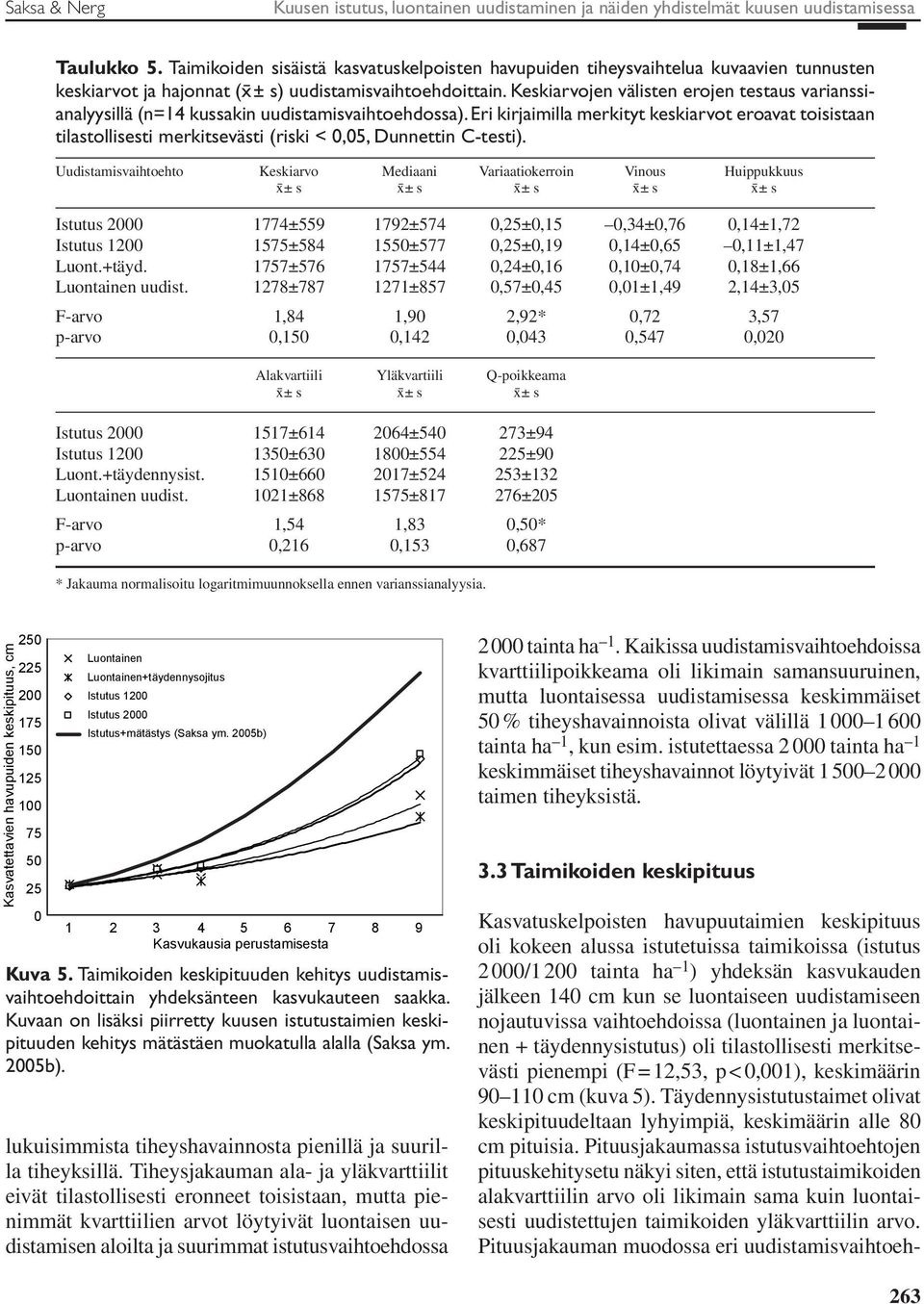 Keskiarvojen välisten erojen testaus varianssianalyysillä (n=14 kussakin uudistamisvaihtoehdossa).