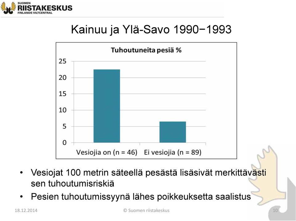 tuhoutumisriskiä Pesien tuhoutumissyynä lähes