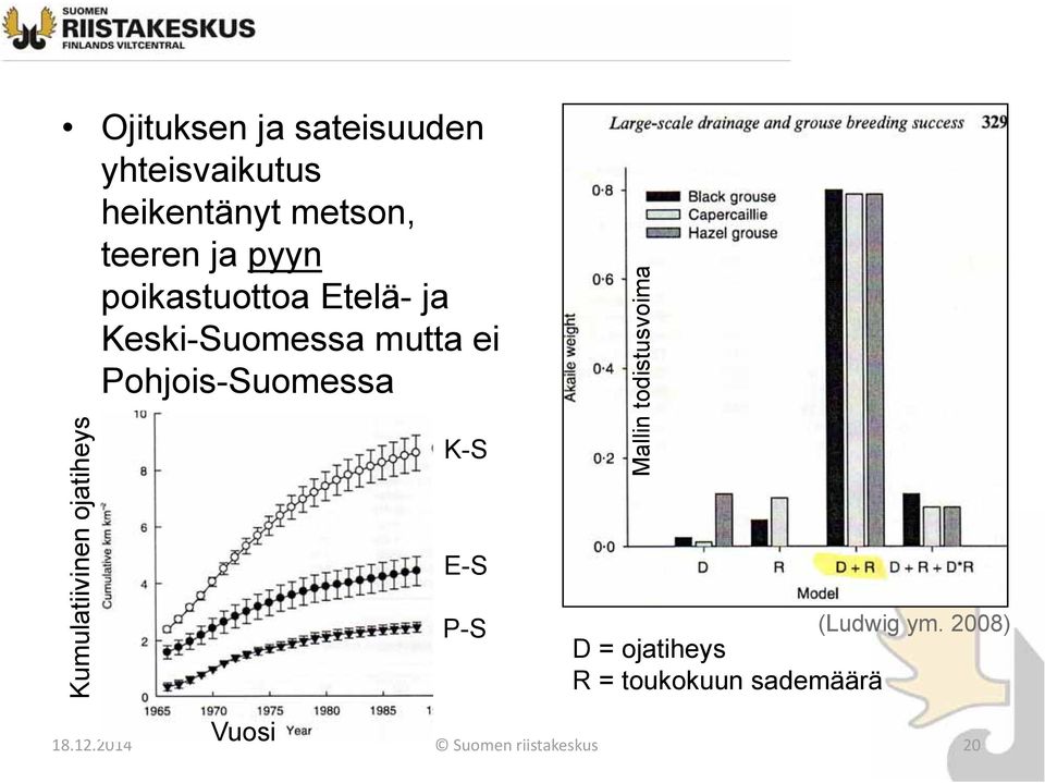 Kumulatiivinen ojatiheys K-S E-S P-S Mallin todistusvoima (Ludwig ym.