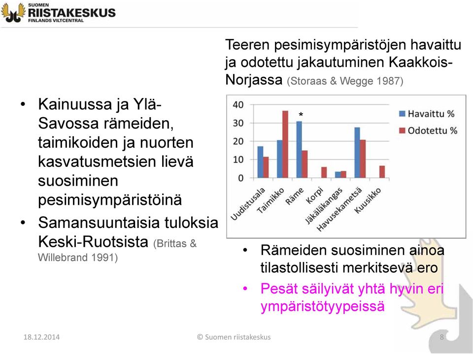 pesimisympäristöinä Samansuuntaisia tuloksia Keski-Ruotsista (Brittas & Willebrand 1991) * Rämeiden