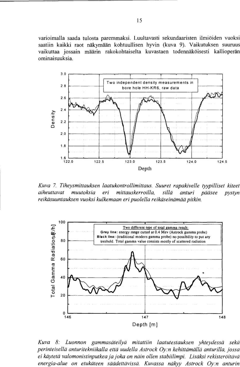 4 2.2 2..8.6 22. 22.5 23. 23.5 24. 24.5 Depth Kuva 7. Tiheysmittauksen laatukontrollimittaus.