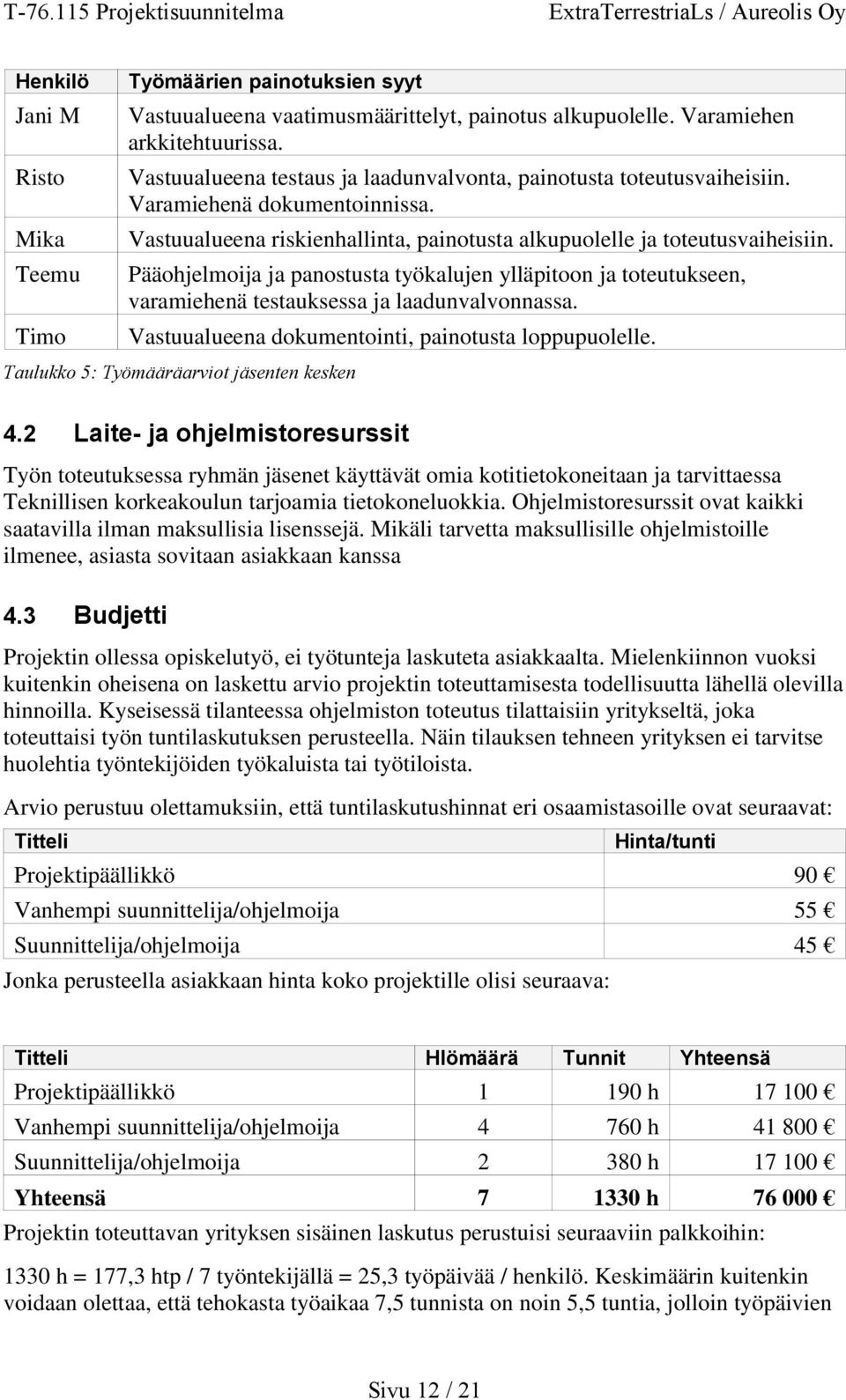 Pääohjelmoija ja panostusta työkalujen ylläpitoon ja toteutukseen, varamiehenä testauksessa ja laadunvalvonnassa. Vastuualueena dokumentointi, painotusta loppupuolelle.