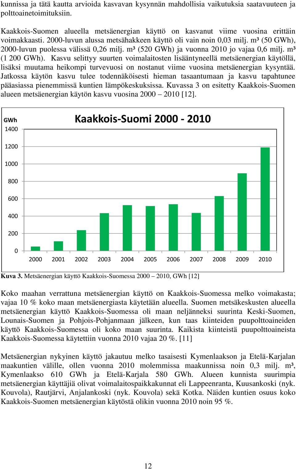 m³ (50 GWh), 2000-luvun puolessa välissä 0,26 milj. m³ (520 GWh) ja vuonna 2010 jo vajaa 0,6 milj. m³ (1 200 GWh).