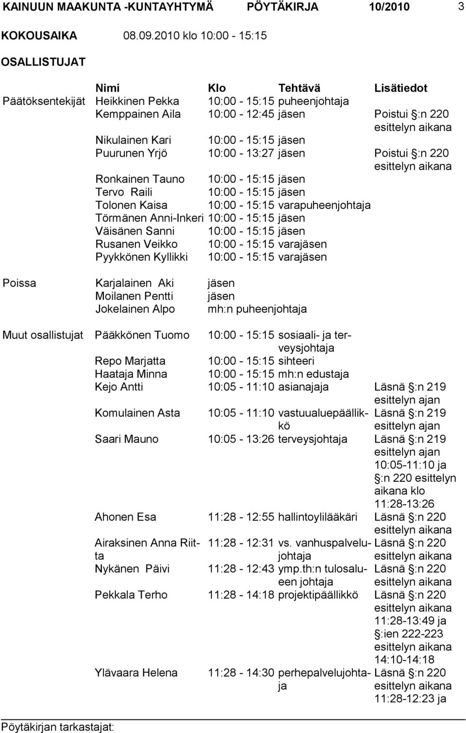 Kari 10:00-15:15 jäsen Puurunen Yrjö 10:00-13:27 jäsen Poistui :n 220 esittelyn aikana Ronkainen Tauno 10:00-15:15 jäsen Tervo Raili 10:00-15:15 jäsen Tolonen Kaisa 10:00-15:15 varapuheenjohtaja