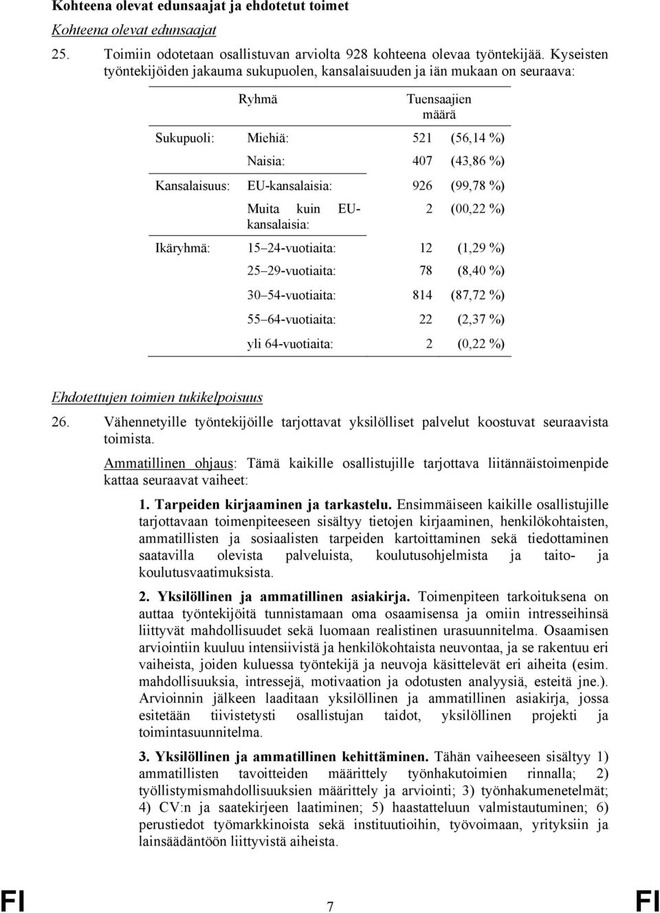 (99,78 %) Muita kuin EUkansalaisia: 2 (00,22 %) Ikäryhmä: 15 24-vuotiaita: 12 (1,29 %) 25 29-vuotiaita: 78 (8,40 %) 30 54-vuotiaita: 814 (87,72 %) 55 64-vuotiaita: 22 (2,37 %) yli 64-vuotiaita: 2