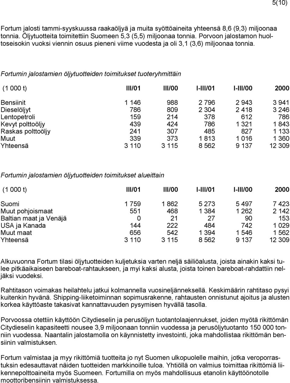 Fortumin jalostamien öljytuotteiden toimitukset tuoteryhmittäin (1 000 t) Bensiinit 1 146 988 2 796 2 943 3 941 Dieselöljyt 786 809 2 304 2 418 3 246 Lentopetroli 159 214 378 612 786 Kevyt polttoöljy